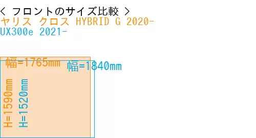 #ヤリス クロス HYBRID G 2020- + UX300e 2021-